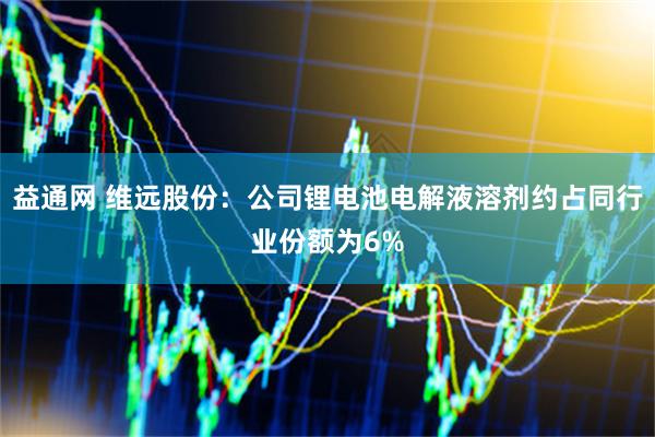 益通网 维远股份：公司锂电池电解液溶剂约占同行业份额为6%